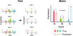 Machine Learning Prediction of CITE-seq Protein Expression from scRNA-seq Data