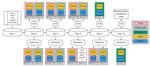 Robust Multi-Omics Prediction for RNA Expression & Protein Surface Levels